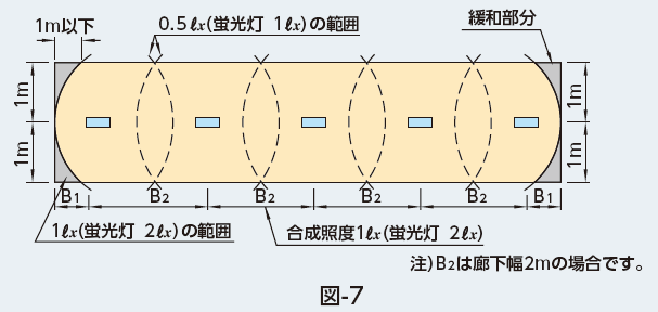 非常用照明器具について 照明ワンポイントアドバイス 製品情報 ホタルクス