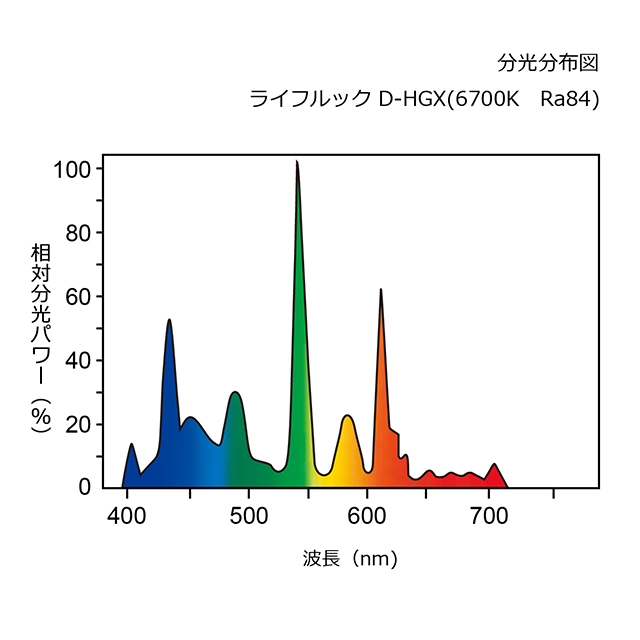 NEC残光三波長蛍光ランプ 昼光色 直管グロースタータ形10W形 - 照明