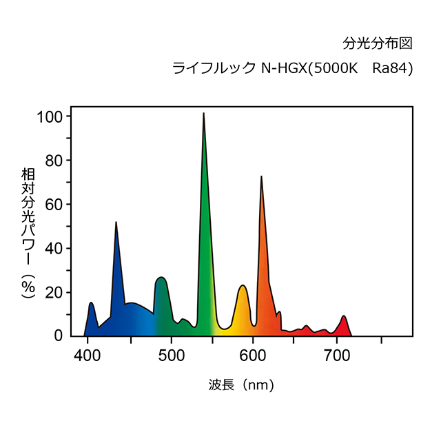 FHF32EX-N-HX | 製品詳細