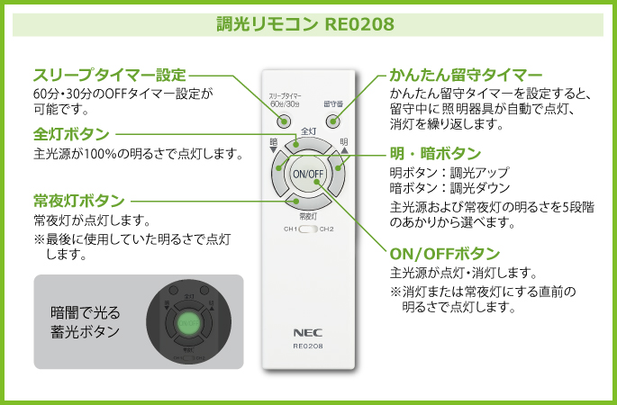 専門店 NEC RE0208 リモコン agapeeurope.org