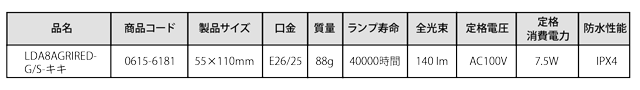 製品仕様を紹介しています。