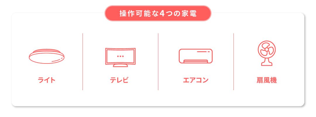 【操作可能な4つの家電】ライト／テレビ／エアコン／扇風機