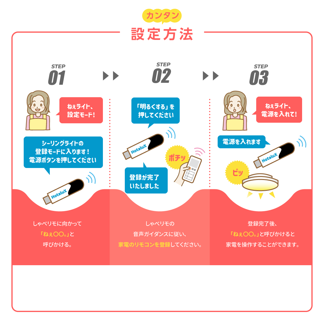 【カンタン設定方法】＜STEP1＞しゃべリモに向かって「ねえ〇〇。」と呼びかける。例「ねえライト設定モード!」『シーリングライトの登録モードに入ります！電源ボタンを押してください』＜STEP2＞しゃべリモの音声ガイダンスに従い、家電のリモコンを登録してください。『明るくする」を押してください』『登録が完了いたしました』＜STEP3＞登録完了後、「ねえ〇〇」と呼びかけると家電を操作することができます。例「ねえ、ライト電源を入れて!」『電源を入れます』